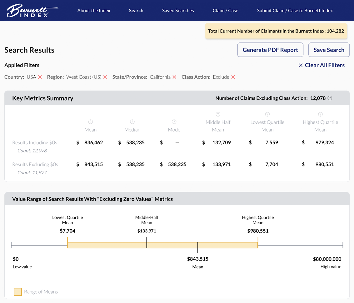 Burnett Index Insights Screenshot