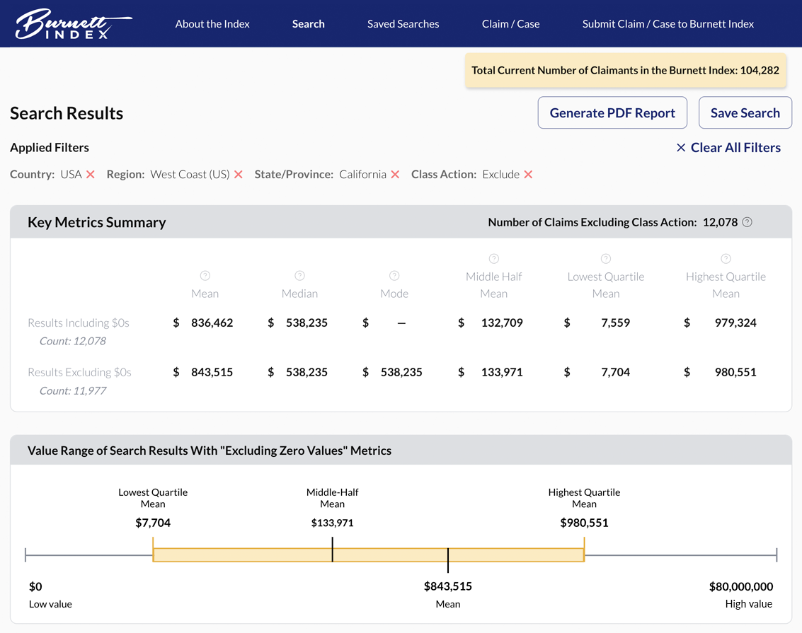 Burnett Index Hero Screenshot